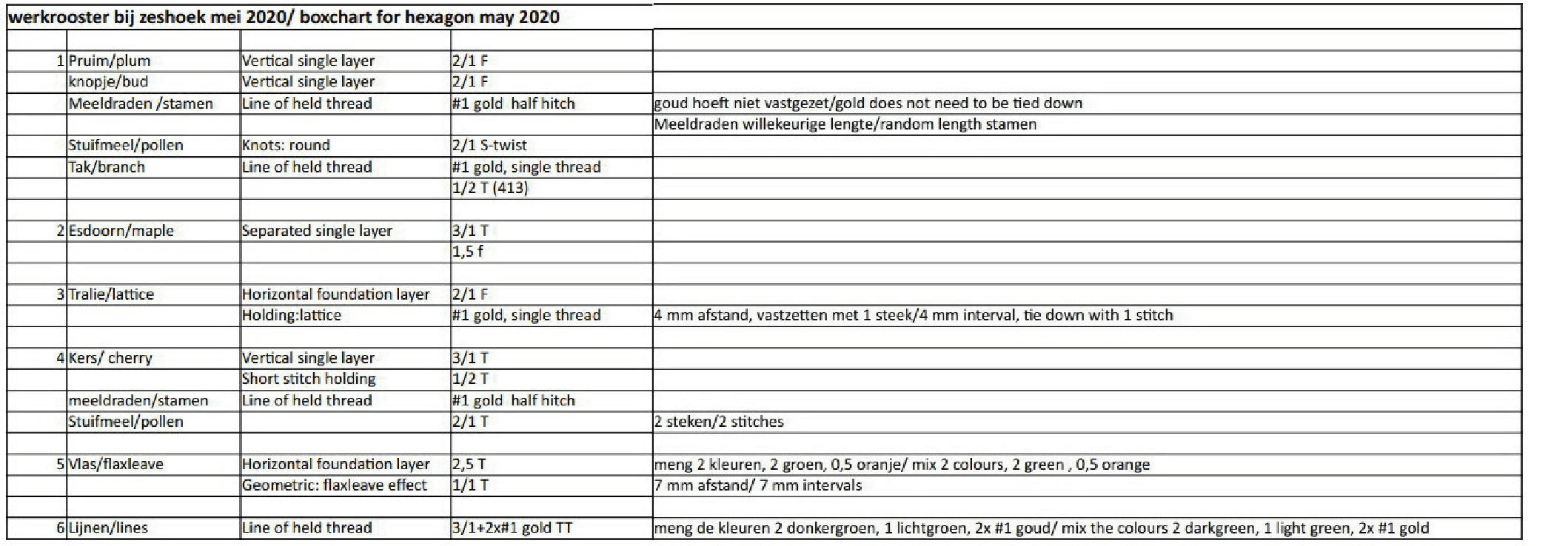 Werkrooster